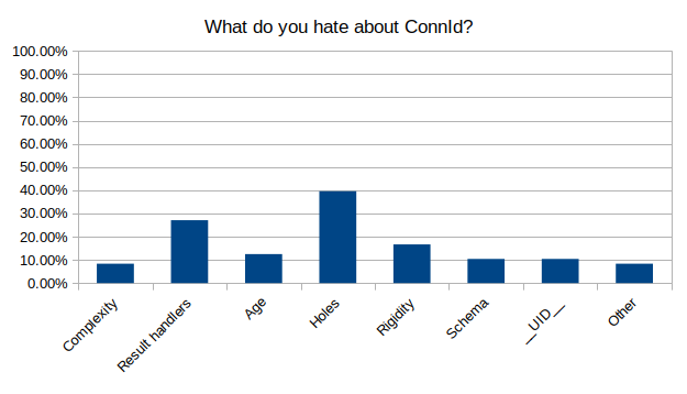 connid hate