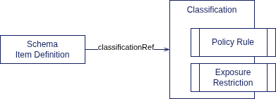 classification data