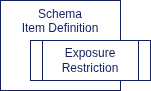 classification direct exposure restriction