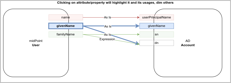 mappings idea3