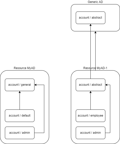templates and object types.drawio