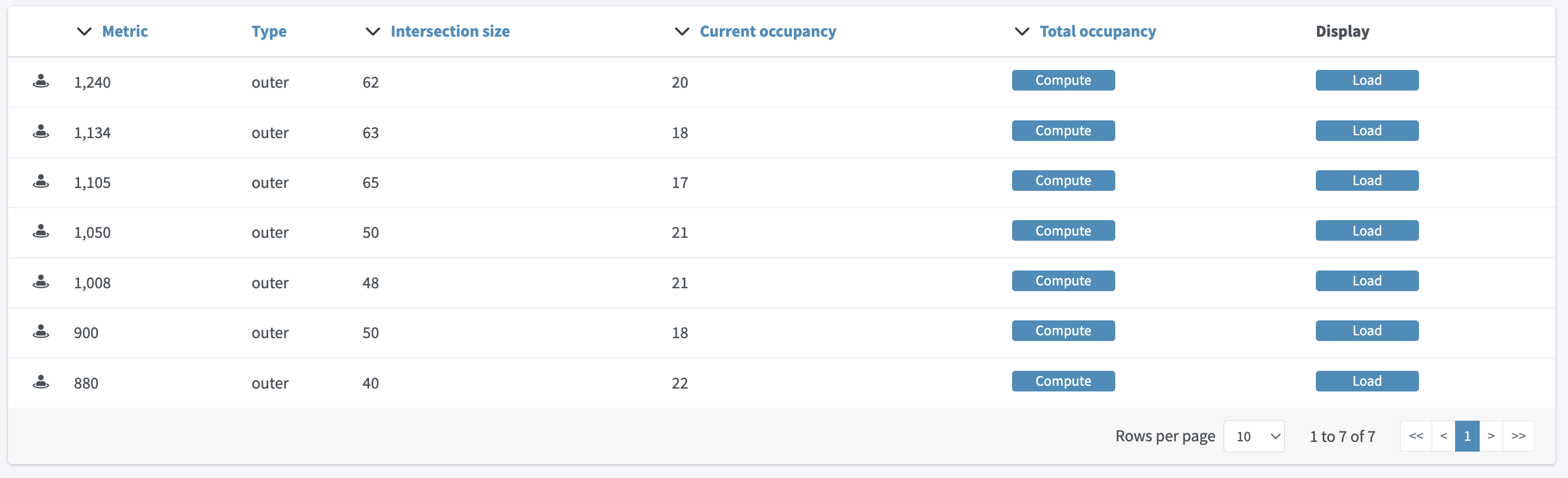 Role mining location