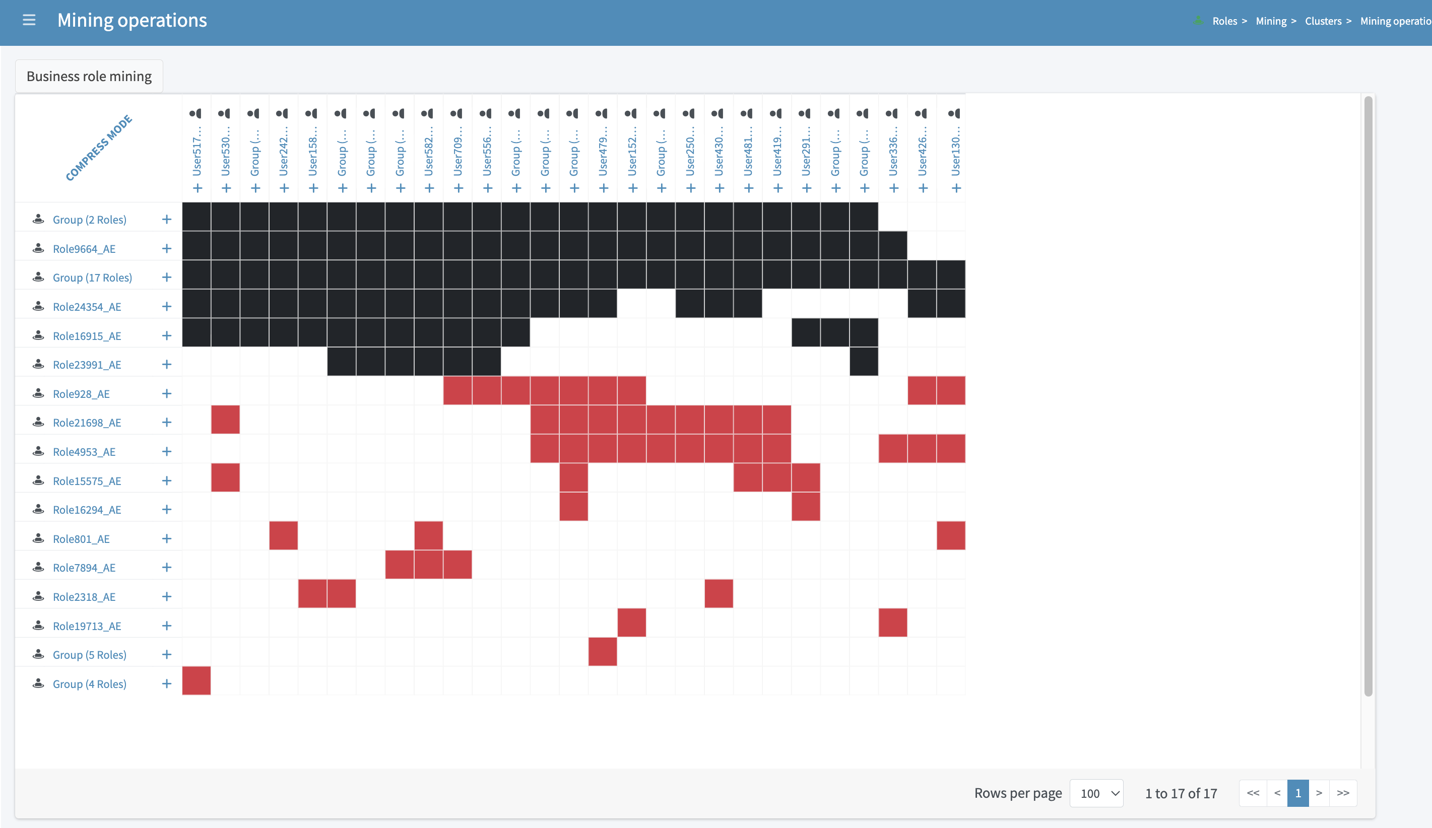Role mining location