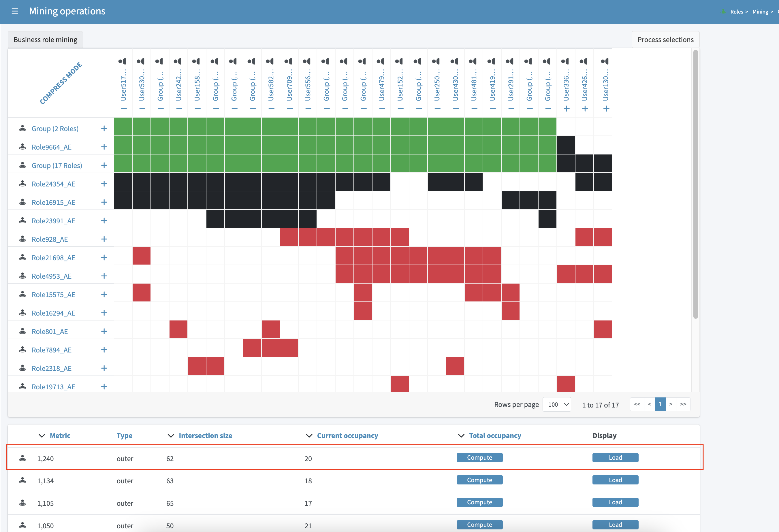 Role mining location