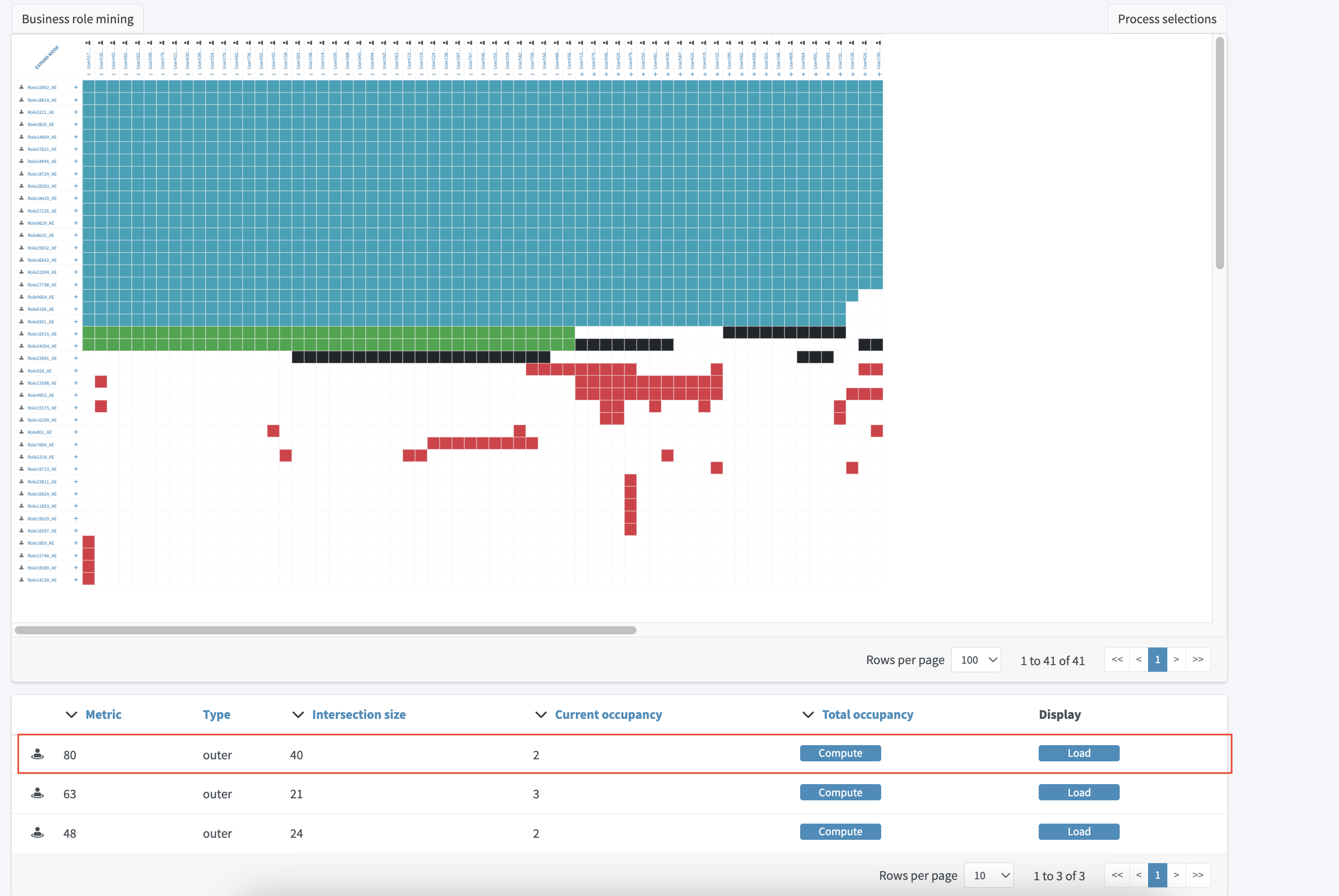 Role mining location