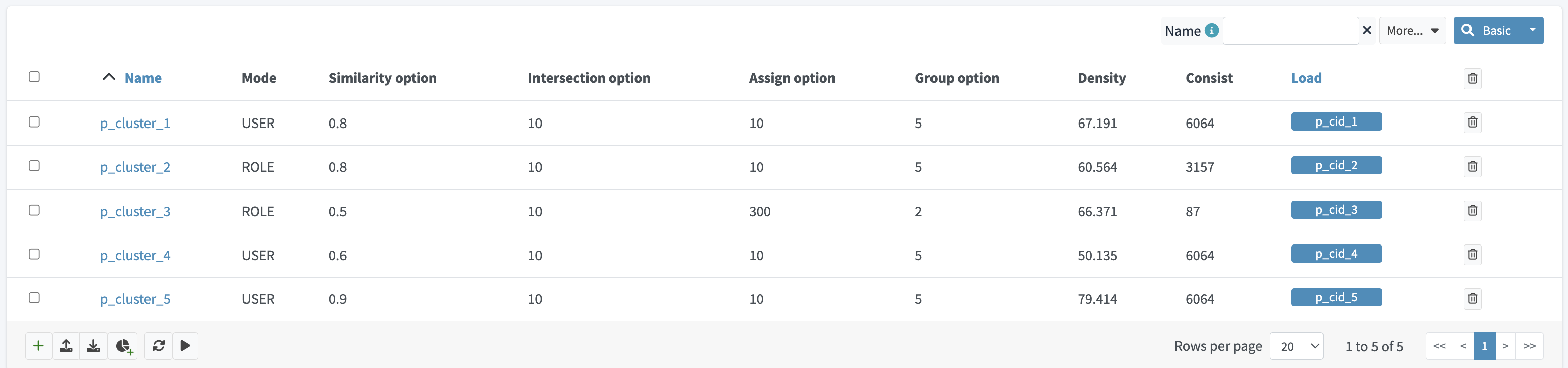 Role mining location