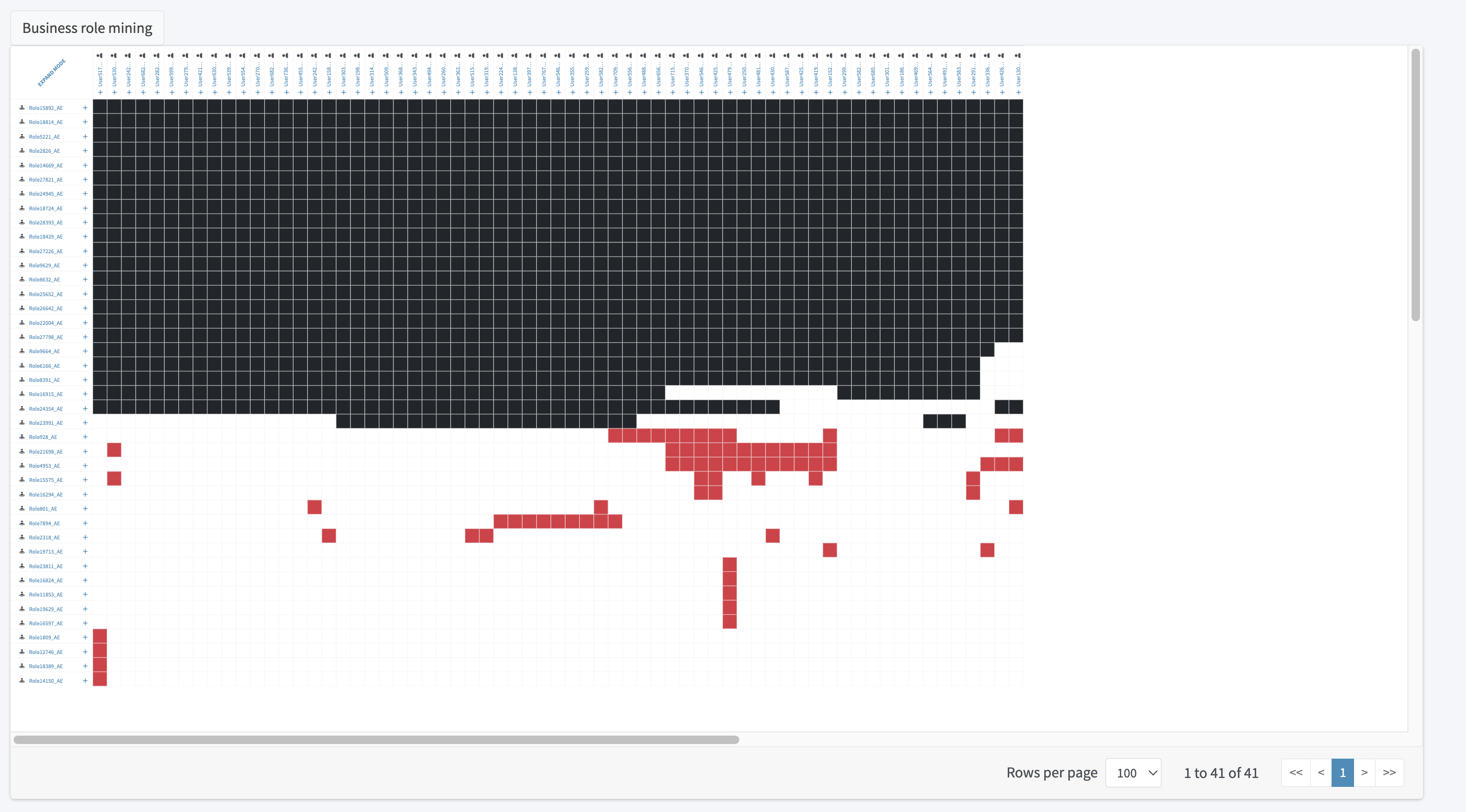 Role mining location