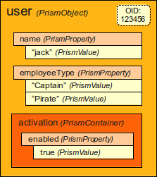 Native Prism classes