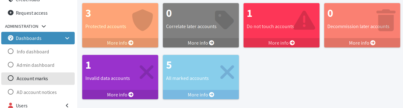 Dashboard showing numbers of accounts with various object marks