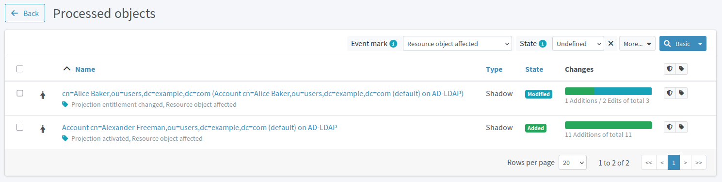 Simulated production reconciliation of the HRIS resource fixed all unauthorized changes made directly on the LDAP server