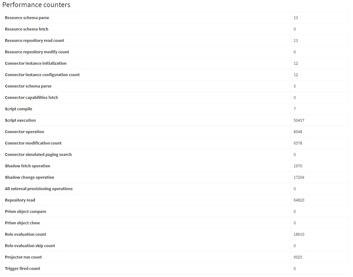 Performance counters