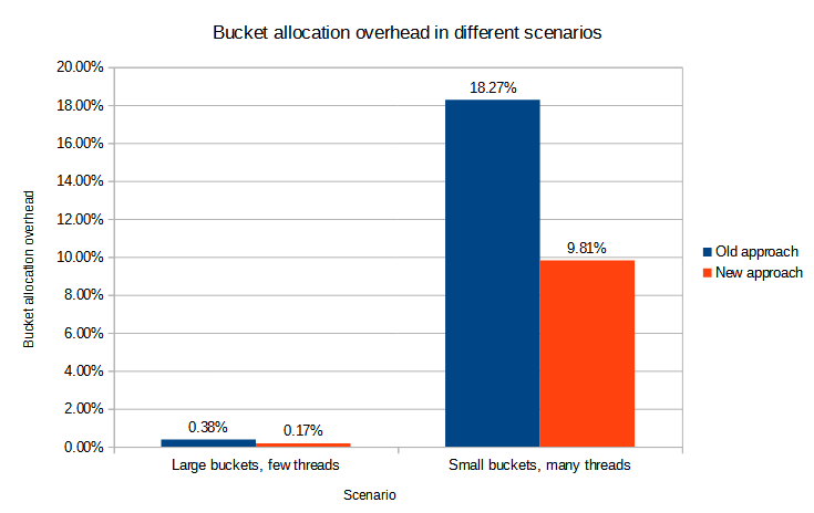 The comparison chart