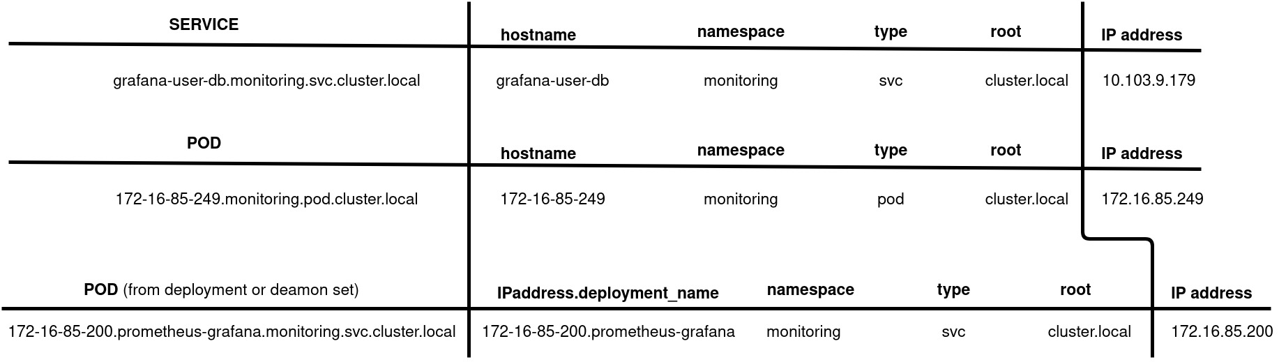 Kubernetes service names example