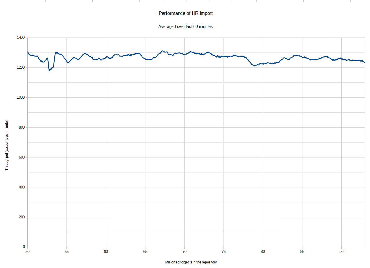 auto e2e import with provisioning 2