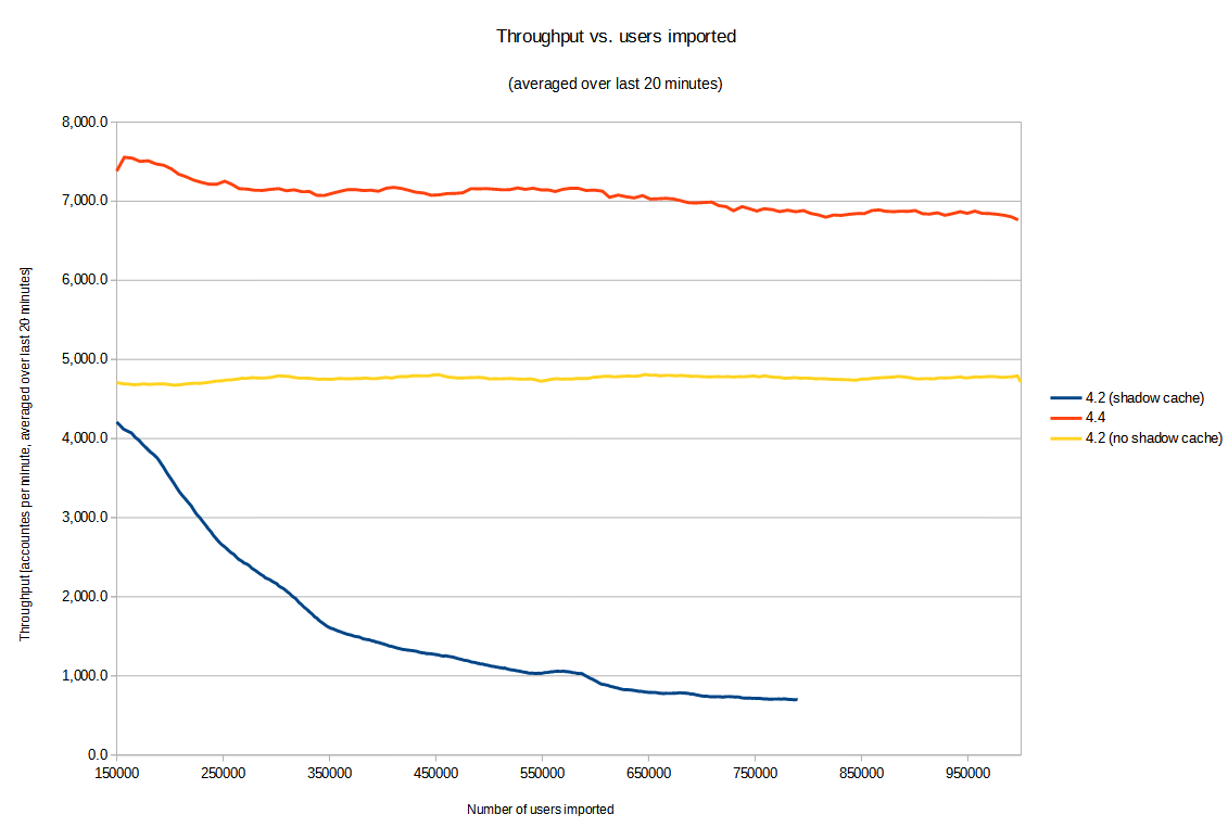 Auto end-to-end tests: pure import