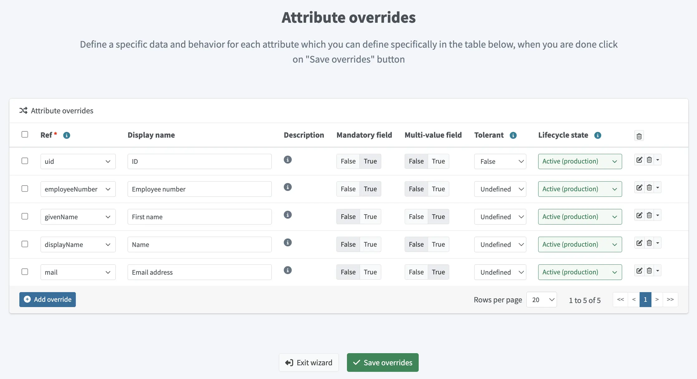 Screen listing configured attribute overrides