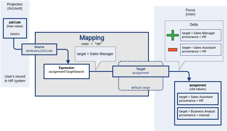 Mapping range part 3
