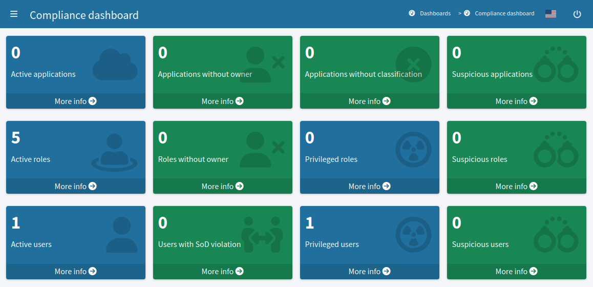 Example of a compliance dashboard informing about the numbers of unclassified applications, users violating separation of duties (SoD), or suspicious roles.