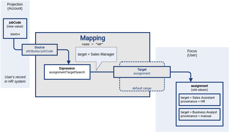 Mapping range part 2