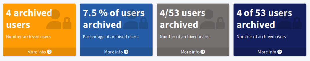 MidPoint Dashboard showing various widget data presentation styles: total number, percentage, X/Y, and X out of Y.