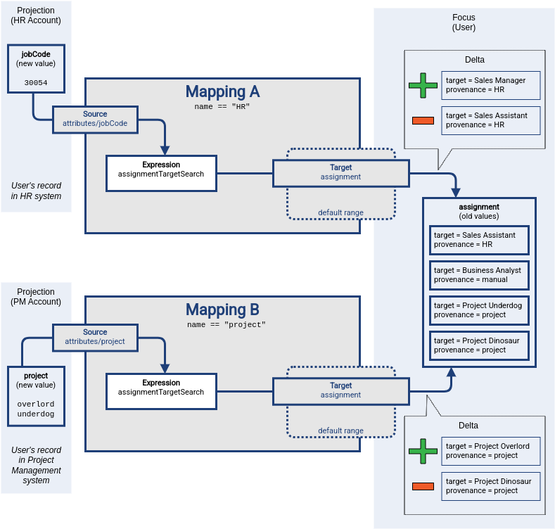 Multiple mappings with ranges part 2